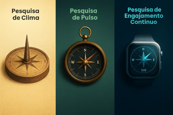 Modelos de pesquisa evoluem na gestão de pessoas