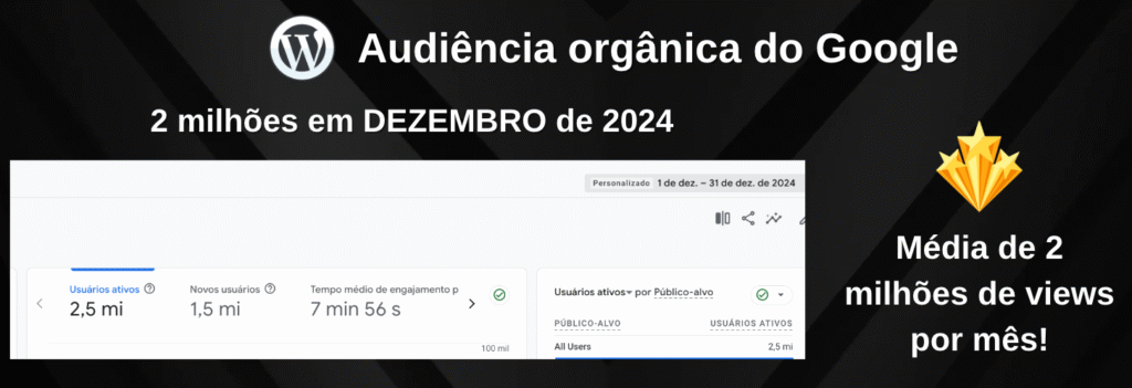 02 milhões de acessos por mês no blog EldoGomes.com.br - um dos blogs mais lidos de Brasília e com 12 milhões de views por ano.