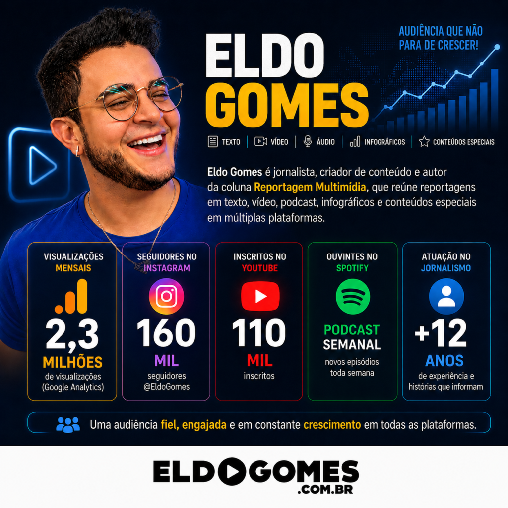 @EldoGomes em numeros - portal de brasilia, influenciador de brasilia, blogs de brasilia, famosos de brasilia